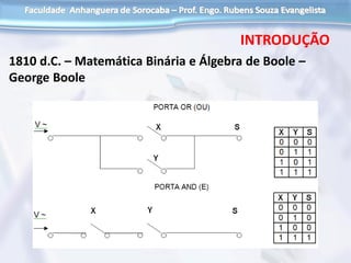 1810 d.C. – Matemática Binária e Álgebra de Boole –
George Boole
INTRODUÇÃO
 