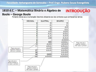 1810 d.C. – Matemática Binária e Álgebra de
Boole – George Boole
INTRODUÇÃO
 