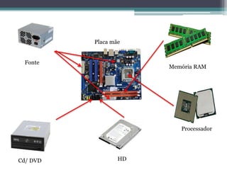 Fonte
Cd/ DVD HD
Processador
Memória RAM
Placa mãe
 