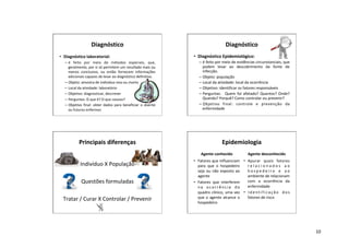 10
Diagnóstico
• Diagnóstico laboratorial:
– é feito por meio de métodos especiais, que,
geralmente, por si só permitem um resultado mais ou
menos conclusivo, ou então fornecem informações
adicionais capazes de levar ao diagnóstico definitivo.
– Objeto: amostra de indivíduo vivo ou morto
– Local da atividade: laboratório
– Objetivo: diagnosticar, descrever
– Perguntas: O que é? O que causou?
– Objetivo final: obter dados para beneficiar o doente
ou futuros enfermos
Diagnóstico
• Diagnóstico Epidemiológico:
– é feito por meio de evidências circunstanciais, que
podem levar ao descobrimento da fonte de
infecção.
– Objeto: população
– Local da atividade: local da ocorrência
– Objetivo: identificar os fatores responsáveis
– Perguntas: Quem foi afetado? Quantos? Onde?
Quando? Porquê? Como controlar ou prevenir?
– Objetivo final: controle e prevenção da
enfermidade
Indivíduo X População
Questões formuladas
Tratar / Curar X Controlar / Prevenir
Principais diferenças Epidemiologia
Agente conhecido
• Fatores que influenciam
para que o hospedeiro
seja ou não exposto ao
agente
• Fatores que interferem
n a o c o r r ê n c i a d o
quadro clínico, uma vez
que o agente alcance o
hospedeiro
Agente desconhecido
• Apurar quais fatores
r e l a c i o n a d o s a o
h o s p e d e i r o e a o
ambiente de relacionam
com a ocorrência da
enfermidade
• I d e n t i f i c a ç ã o d o s
fatores de risco
 