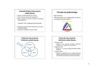 6
Evolução histórica do processo
saúde-doença
• Avanço na domesticação dos animais
• Novo modo de vida humano (gregário)
• Maior número de animais e pessoas convivendo
muito próximos
DOENÇAS DENSIDADE POPULACIONAL
• Respostas pela ocorrência das doenças (1º passo
da Epidemiologia)
• Estabelecer relações de causa e efeito
Princípio da epidemiologia
Segundo Payne:
“Reconhecimento da multiplicidade de fatores
na etiologia das enfermidades.”
A
g
e
n
t
e
Ambiente
H
o
s
p
e
d
e
i
r
o
Tríade epidemiológica
Ponto de vista social do
fenômeno saúde-doença
hospedeiro
ambiente agente
doença
Processos sociais
Ponto de vista social do
fenômeno saúde-doença
• Primeiro nível:
– Doença é um processo biológico individual
causado por um agente bio-físico-químico
• Segundo nível:
– Doença é a interação Agente/Hospedeiro/Meio
Ambiente
• Terceiro nível:
– Doença é o resultado de uma transformação das
relações Ag/H/MA, devido aos processos sociais e
intimamente vinculados aos modos de produção
 