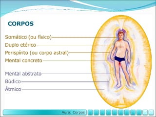 CORPOS Aura: Corpos 
