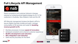 Axway Api Management Platform Axway amplify api management platform | PDF