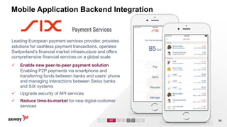 Axway amplify api management platform | PDF