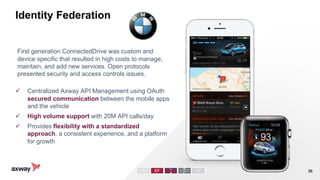 Axway Api Management Platform Axway amplify api management platform | PDF