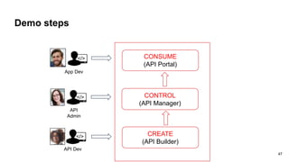 Axway Api Management Platform Axway amplify api management platform | PDF