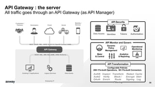 Axway Api Management Platform Axway amplify api management platform | PDF