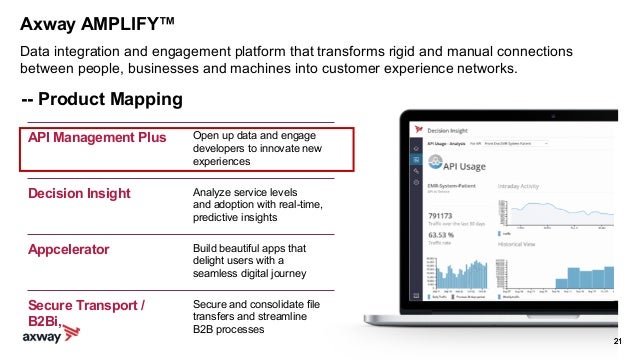 Axway amplify api management platform