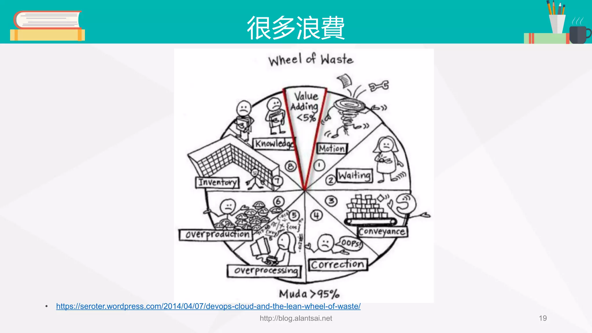 很多浪費 • https://seroter.wordpress.com/2014/04/07/devops-cloud-and-the-lean-wheel-of-waste/ http://blog.alantsai.net 19 