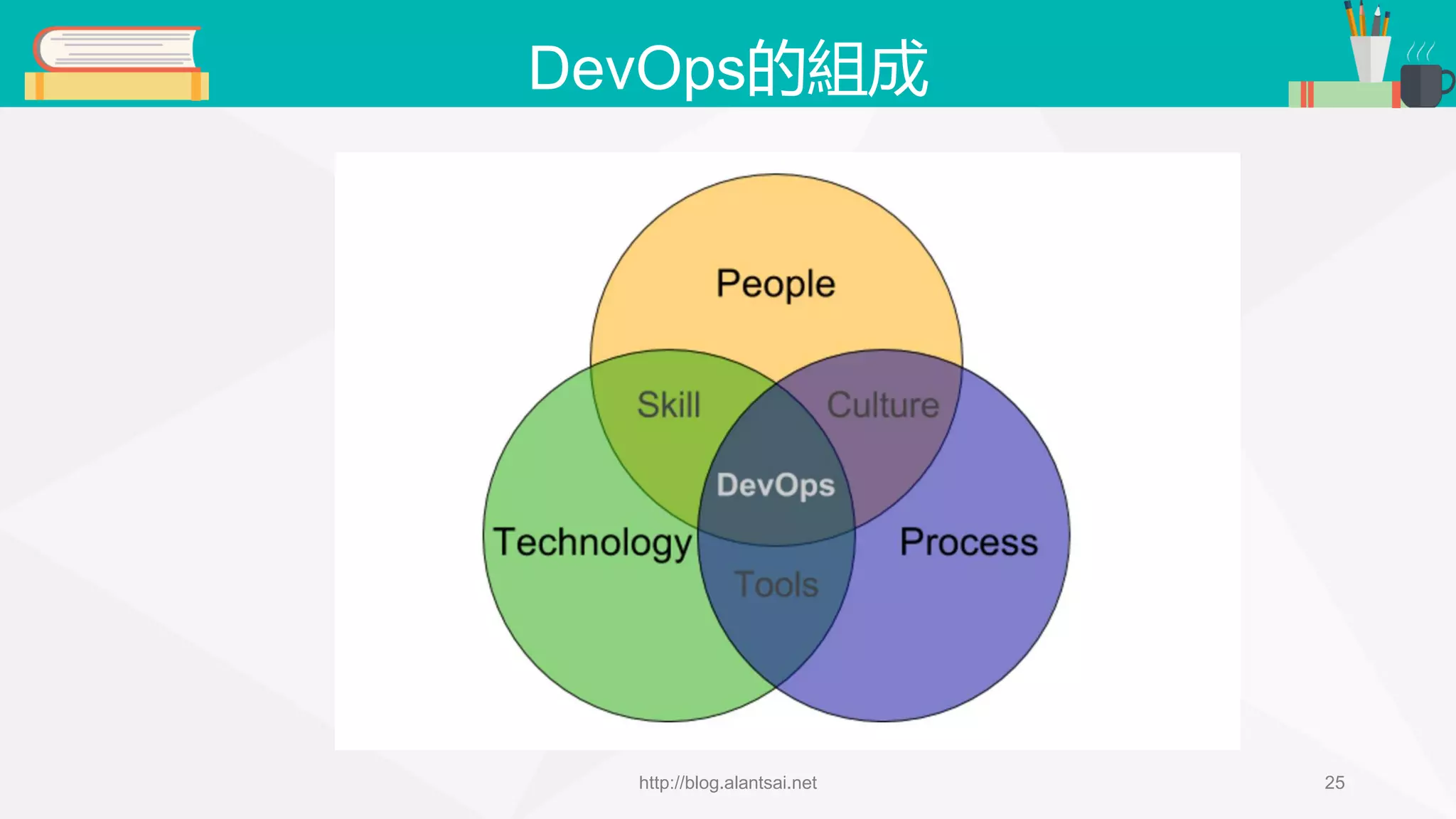 DevOps的組成 http://blog.alantsai.net 25 