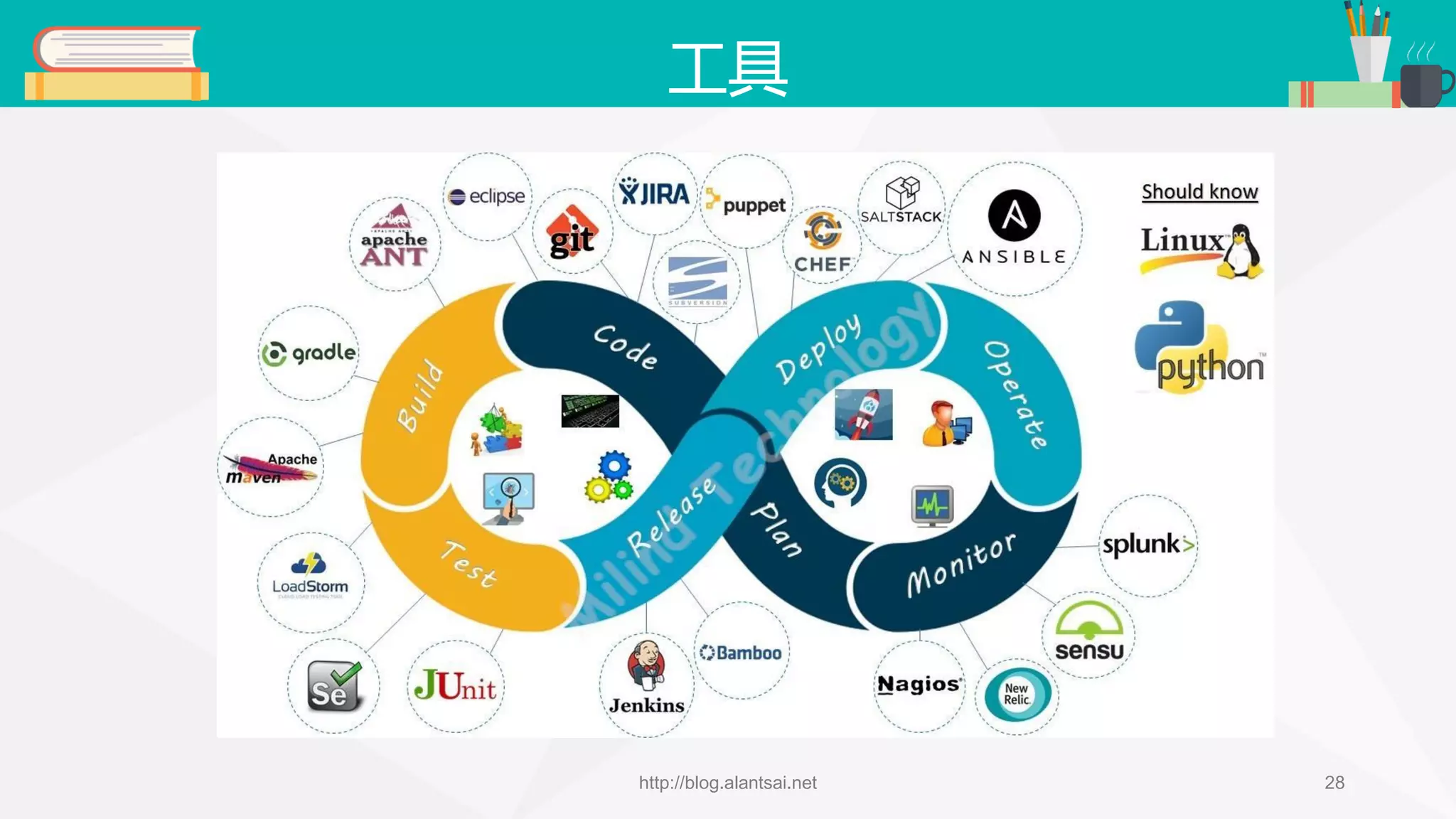 工具 http://blog.alantsai.net 28 