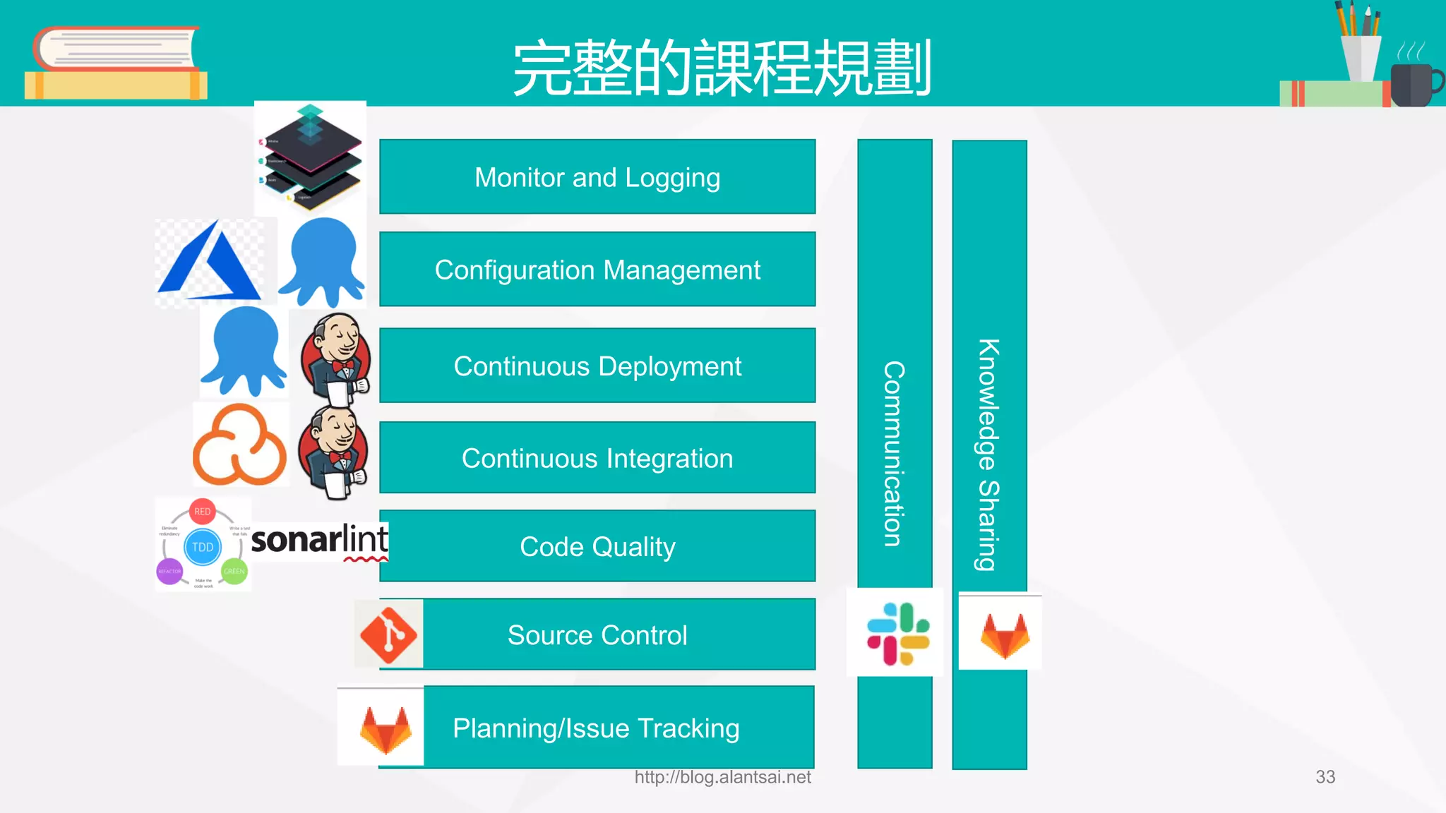 完整的課程規劃 Planning/Issue Tracking Source Control Code Quality Continuous Integration Continuous Deployment Configuration Management Monitor and Logging Communication KnowledgeSharing http://blog.alantsai.net 33 