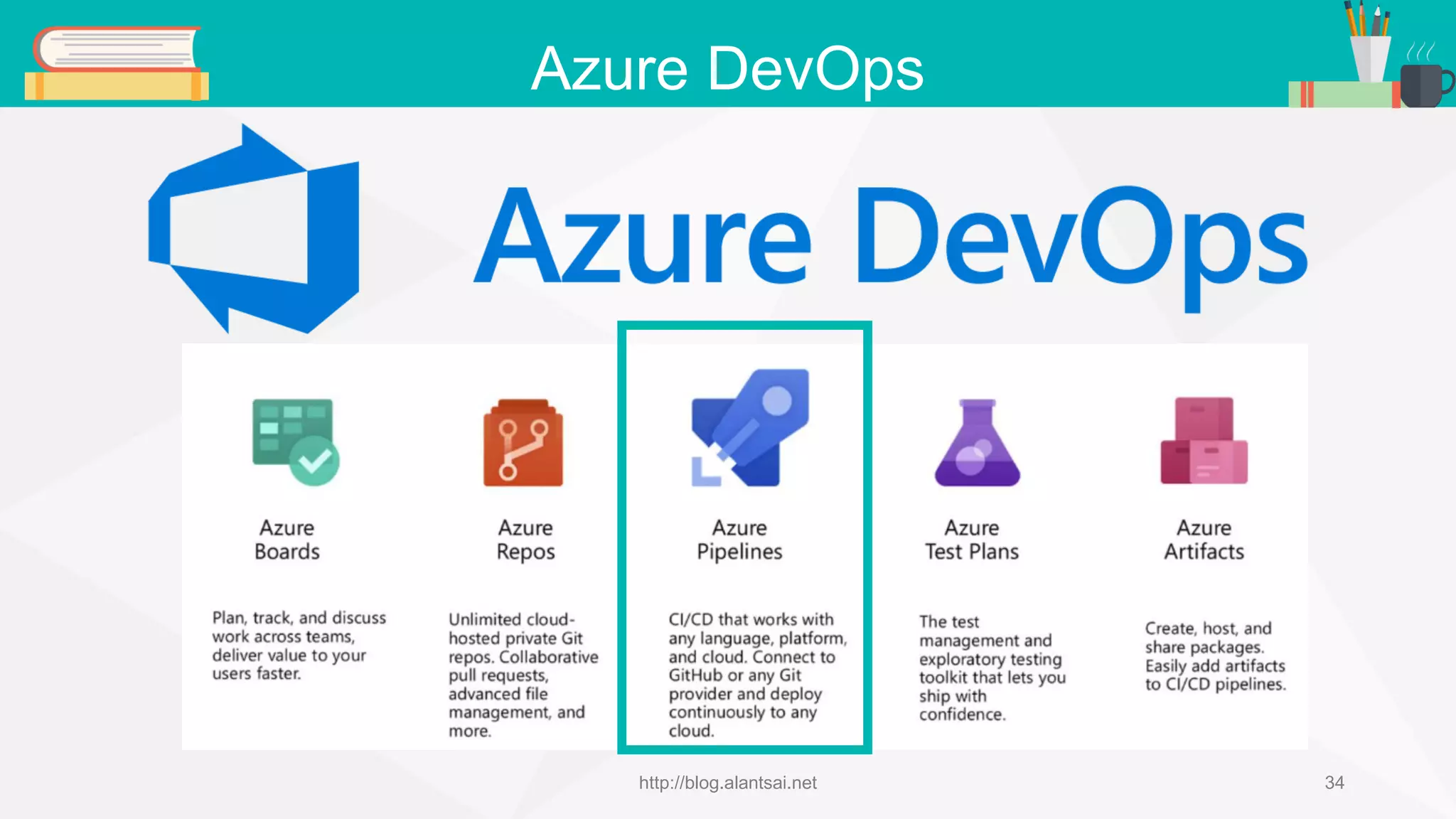 Azure DevOps http://blog.alantsai.net 34 