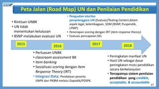2015
2016
• Perluasan UNBK
• classroom assessment BK
• item banking
• Sosialisasi scoring dengan Item
Response Theory (IRT)
• Integrasi Data: Pendataan peserta
UNPK dari PKBM melalui Dapodik/PDSPK.
2017 2018
• Rintisan UNBK
• UN tidak
menentukan kelulusan
• BSNP melakukan evaluasi UN
• Penguatan otoritas
penyelenggara UN (Evaluasi/Testing Center) dalam
aspek legal, kelembagaan, SDM (BSNP, Puspendik,
LPMP)
• Penerapan scoring dengan IRT (item response theory)
• Evaluasi pencapaian SKL
• Peningkatan manfaat UN
• Hasil UN sebagai dasar
peningkatan mutu pendidikan
secara berkelanjutan
• Tercapainya sistem penilaian
pendidikan yang credible,
acceptable, & accountable
Peta Jalan (Road Map) UN dan Penilaian Pendidikan
17
 