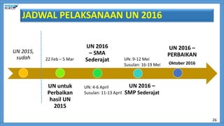 UN 2015,
sudah
UN untuk
Perbaikan
hasil UN
2015
UN 2016
– SMA
Sederajat
UN 2016 –
SMP Sederajat
UN 2016 –
PERBAIKAN
Oktober 2016
JADWAL PELAKSANAAN UN 2016
22 Feb – 5 Mar
UN: 4-6 April
Susulan: 11-13 April
UN: 9-12 Mei
Susulan: 16-19 Mei
26
 