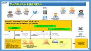 TAHAPAN UN PERBAIKAN
28
 