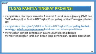TUGAS PANITIA TINGKAT PROVINSI
• mengirimkan nilai rapor semester 1 sampai 5 untuk semua jenjang (SMP dan
SMA sederajad) ke Panitia UN Tingkat Pusat paling lambat 2 minggu sebelum
UN;
• mengirimkan nilai ujian S/M/PK ke Panitia UN Tingkat Pusat paling lambat
seminggu sebelum pengumuman kelulusan dari satuan pendidikan
• menetapkan tempat pemindaian dalam sejumlah zona dengan
mempertimbangkan jarak dan beban kerja pemindaian, apabila dibutuhkan
34
 