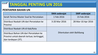 TANGGAL PENTING UN 2016
SMA sederajat SMP sederajat
Serah Terima Master Soal ke Percetakan 1 Feb 2016 15 Feb 2016
Distribusi Naskah UN dari Percetakan ke
Provinsi
3-20 Mar 2016 28 Mar-10 Apr 2016
Distribusi Naskah UN di Kab/Kota
Ditentukan oleh Balitbang
Distribusi Bahan UN dari Percetakan ke
Provinsi untuk daerah terluar, tertinggal,
dan terdepan (3T).
45
PENYIAPAN BAHAN UN
 