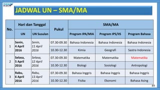 JADWAL UN – SMA/MA
No.
Hari dan Tanggal
Pukul
SMA/MA
UN UN Susulan Program IPA/MIA Program IPS/IIS Program Bahasa
1
Senin,
4 April
2016
Senin,
11 April
2016
07.30-09.30 Bahasa Indonesia Bahasa Indonesia Bahasa Indonesia
10.30-12.30 Kimia Geografi Sastra Indonesia
2
Selasa,
5 April
2016
Selasa,
12 April
2016
07.30-09.30 Matematika Matematika Matematika
10.30-12.30 Biologi Sosiologi Antropologi
3
Rabu,
6 April
2016
Rabu,
13 April
2016
07.30-09.30 Bahasa Inggris Bahasa Inggris Bahasa Inggris
10.30-12.30 Fisika Ekonomi Bahasa Asing
49
 