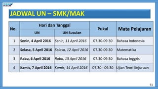 JADWAL UN – SMK/MAK
No.
Hari dan Tanggal
Pukul Mata Pelajaran
UN UN Susulan
1 Senin, 4 April 2016 Senin, 11 April 2016 07.30-09.30 Bahasa Indonesia
2 Selasa, 5 April 2016 Selasa, 12 April 2016 07.30-09.30 Matematika
3 Rabu, 6 April 2016 Rabu, 13 April 2016 07.30-09.30 Bahasa Inggris
4 Kamis, 7 April 2016 Kamis, 14 April 2016 07.30 - 09.30 Ujian Teori Kejuruan
51
 