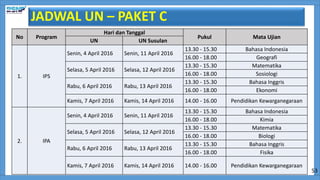 JADWAL UN – PAKET C
No Program
Hari dan Tanggal
Pukul Mata Ujian
UN UN Susulan
1. IPS
Senin, 4 April 2016 Senin, 11 April 2016
13.30 - 15.30 Bahasa Indonesia
16.00 - 18.00 Geografi
Selasa, 5 April 2016 Selasa, 12 April 2016
13.30 - 15.30 Matematika
16.00 - 18.00 Sosiologi
Rabu, 6 April 2016 Rabu, 13 April 2016
13.30 - 15.30 Bahasa Inggris
16.00 - 18.00 Ekonomi
Kamis, 7 April 2016 Kamis, 14 April 2016 14.00 - 16.00 Pendidikan Kewarganegaraan
2. IPA
Senin, 4 April 2016 Senin, 11 April 2016
13.30 - 15.30 Bahasa Indonesia
16.00 - 18.00 Kimia
Selasa, 5 April 2016 Selasa, 12 April 2016
13.30 - 15.30 Matematika
16.00 - 18.00 Biologi
Rabu, 6 April 2016 Rabu, 13 April 2016
13.30 - 15.30 Bahasa Inggris
16.00 - 18.00 Fisika
Kamis, 7 April 2016 Kamis, 14 April 2016 14.00 - 16.00 Pendidikan Kewarganegaraan
53
 