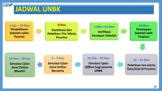 1 Agt – 10 Nov
Pendaftaran
Sekolah calon
Peserta
9 Nov
Sosialisasi dan
Pelatihan Tim Teknis
Provinsi
1 Okt – 15 Nov
Verifikasi
Kesiapan Sekolah
18 Nov
Penetapan
Sekolah oleh
Propinsi
16 – 25 Nov
Pelatihan tim teknis
Kota/Kab di Provinsi
15 Okt – 30 Nov
Simulasi Ujian
Offline bagi peserta
UNBK
3 – 9 Des
Simulasi Ujian
Semi Online
Bersama
10 Des – 30 Jan
Simulasi Ujian
Semi Online
Mandiri
JADWAL UNBK
56
 