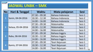 No Hari & Tanggal Waktu Mata pelajaran Sesi
1 Senin, 04-04-2016
07.30 – 09.30 Bahasa Indonesia Sesi-1
10.30 – 12.30 Bahasa Indonesia Sesi-2
14.00 – 16.00 Bahasa Indonesia Sesi-3
2 Selasa, 05-04-2016
07.30 – 09.30 Matematika Sesi-1
10.30 – 12.30 Matematika Sesi-2
14.00 – 16.00 Matematika Sesi-3
3 Rabu, 06-04-2016
07.30 – 09.30 Bahasa Inggris Sesi-1
10.30 – 12.30 Bahasa Inggris Sesi-2
14.00 – 16.00 Bahasa Inggris Sesi-3
4 Kamis, 07-04-2016
07.30 – 09.30 Teori Kejuruan Sesi-1
10.30 – 12.30 Teori Kejuruan Sesi-2
14.00 – 16.00 Teori Kejuruan Sesi-3
JADWAL UNBK – SMK
60
 