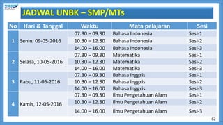 JADWAL UNBK – SMP/MTs
No Hari & Tanggal Waktu Mata pelajaran Sesi
1 Senin, 09-05-2016
07.30 – 09.30 Bahasa Indonesia Sesi-1
10.30 – 12.30 Bahasa Indonesia Sesi-2
14.00 – 16.00 Bahasa Indonesia Sesi-3
2 Selasa, 10-05-2016
07.30 – 09.30 Matematika Sesi-1
10.30 – 12.30 Matematika Sesi-2
14.00 – 16.00 Matematika Sesi-3
3 Rabu, 11-05-2016
07.30 – 09.30 Bahasa Inggris Sesi-1
10.30 – 12.30 Bahasa Inggris Sesi-2
14.00 – 16.00 Bahasa Inggris Sesi-3
4 Kamis, 12-05-2016
07.30 – 09.30 Ilmu Pengetahuan Alam Sesi-1
10.30 – 12.30 Ilmu Pengetahuan Alam Sesi-2
14.00 – 16.00 Ilmu Pengetahuan Alam Sesi-3
62
 