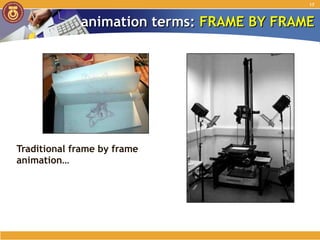 Traditional frame by frame animation… animation terms:  FRAME BY FRAME 