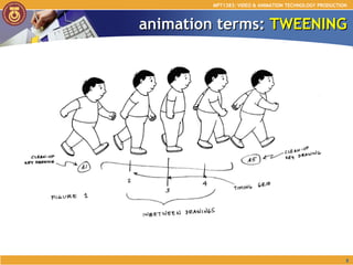 animation terms:  TWEENING MPT1383: VIDEO & ANIMATION TECHNOLOGY PRODUCTION 