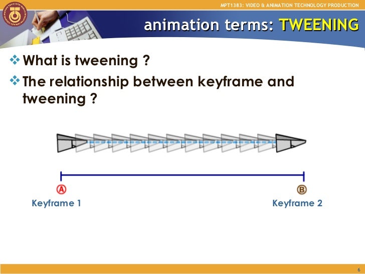 Basic Concepts of Animation