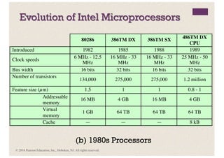 Basic Concepts and Computer Evolution.pdf