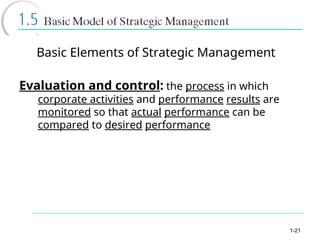 Basic Strategic Management Defensif 01-Basic Concepts of Strategic Management.ppt