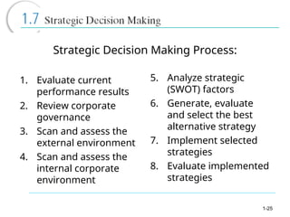 Basic Strategic Management Defensif 01-Basic Concepts of Strategic Management.ppt