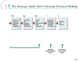 Basic Strategic Management Defensif 01-Basic Concepts of Strategic Management.ppt