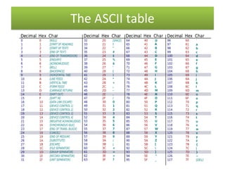 Basic data structure DATA STRUCTURE ALGORITHM | PPT