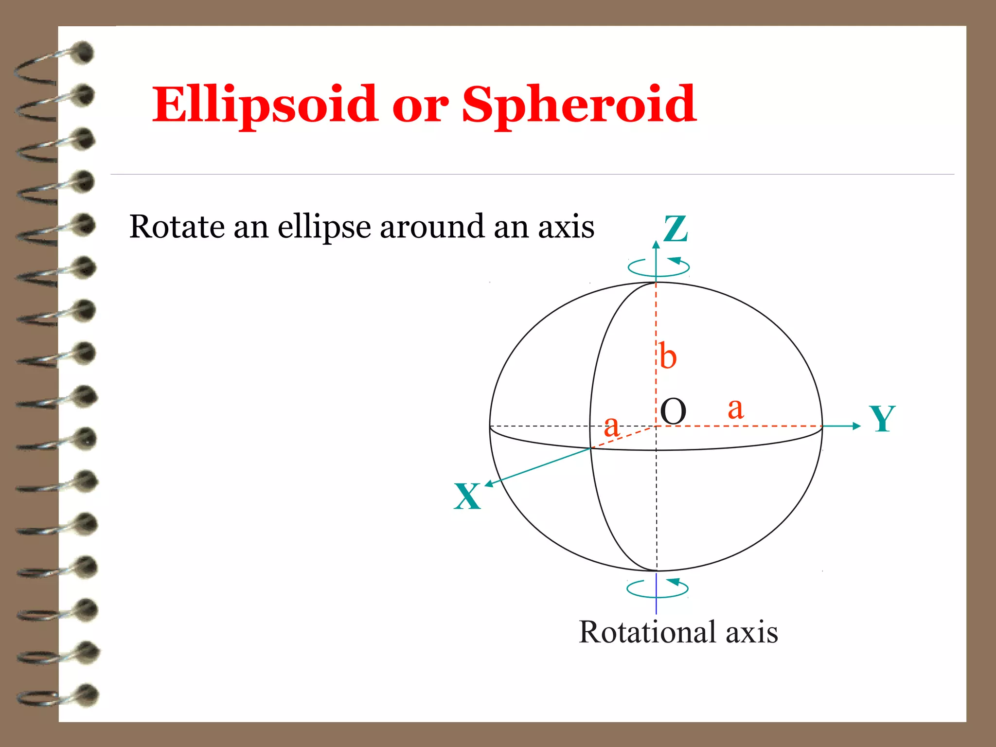 Ellipsoid or Spheroid
O
X
Z
Ya a
b
Rotational axis
Rotate an ellipse around an axis
 