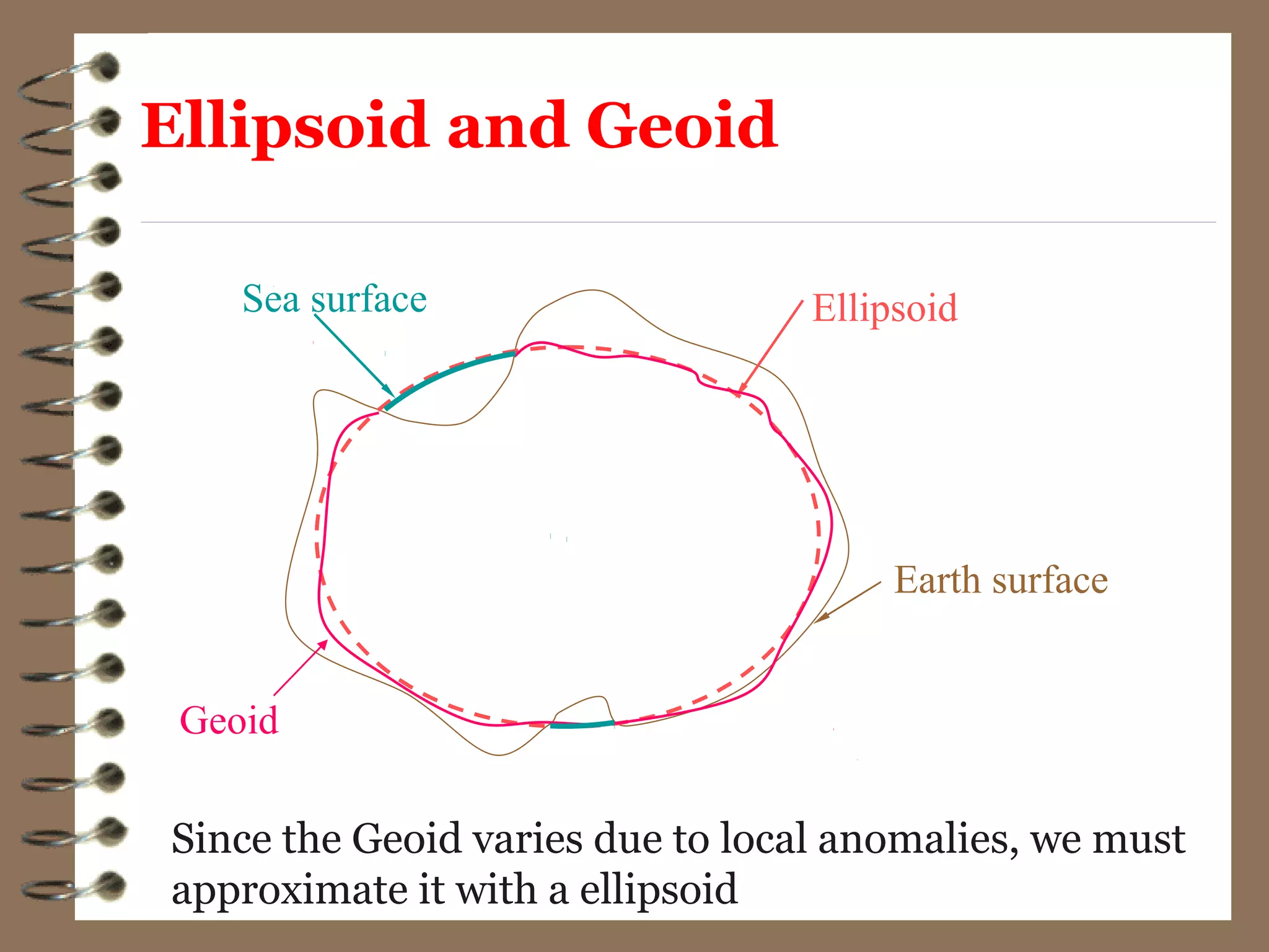 Earth surface
EllipsoidSea surface
Geoid
Since the Geoid varies due to local anomalies, we must
approximate it with a ellipsoid
Ellipsoid and Geoid
 