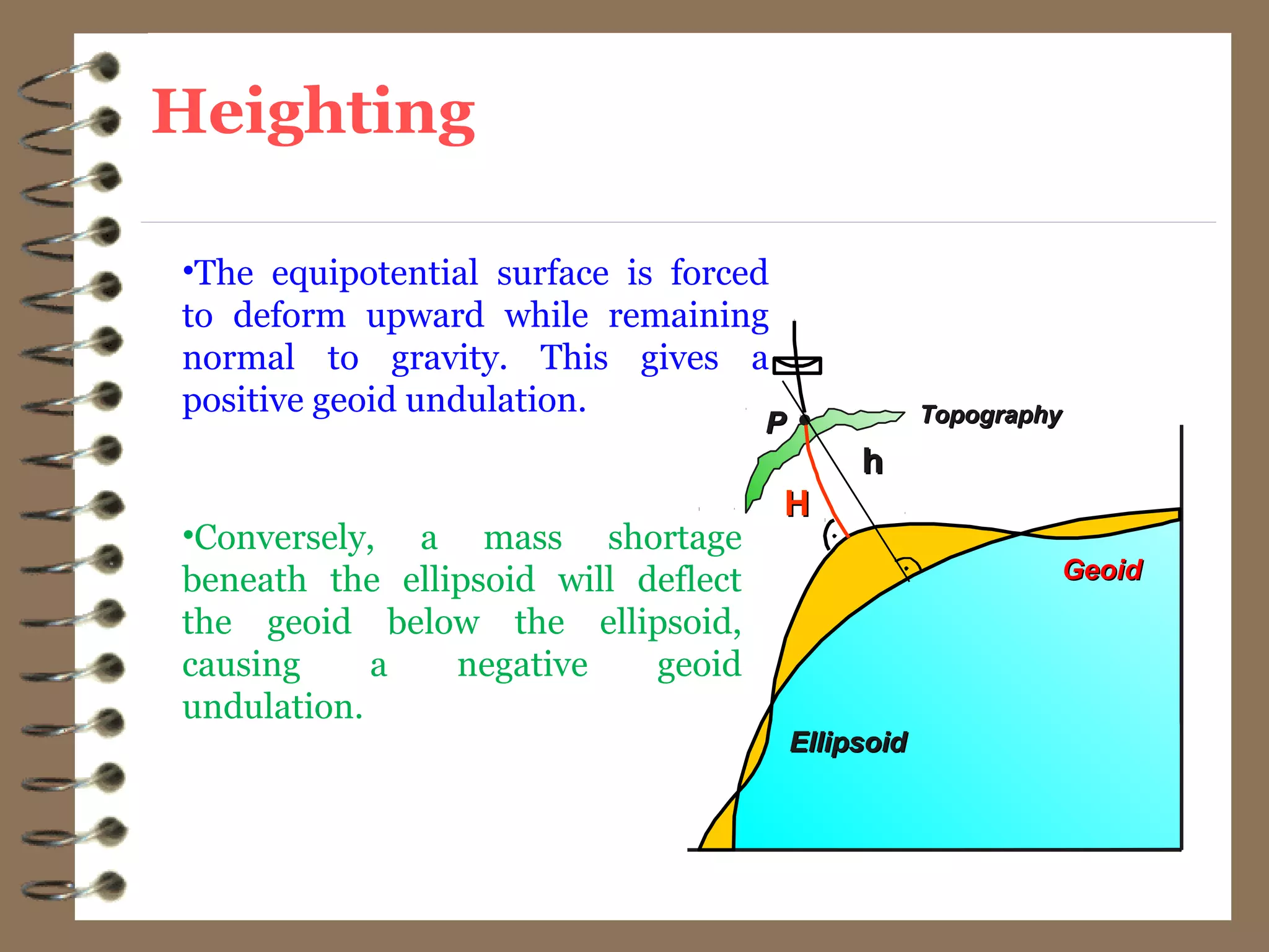 Heighting
•The equipotential surface is forced
to deform upward while remaining
normal to gravity. This gives a
positive geoid undulation.
•Conversely, a mass shortage
beneath the ellipsoid will deflect
the geoid below the ellipsoid,
causing a negative geoid
undulation.
EllipsoidEllipsoid
PP
HH
GeoidGeoid
hh
TopographyTopography
 