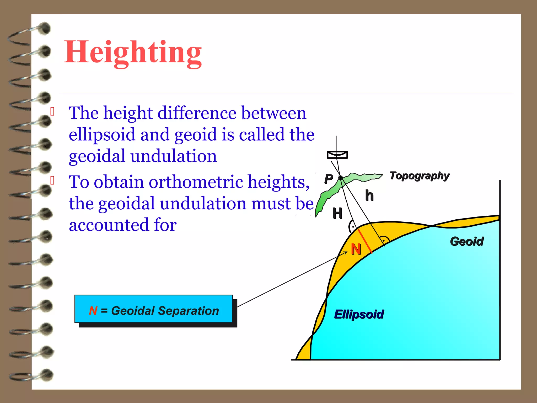 Heighting
 The height difference between
ellipsoid and geoid is called the
geoidal undulation
 To obtain orthometric heights,
the geoidal undulation must be
accounted for
EllipsoidEllipsoid
PP
HH
GeoidGeoid
NN
N = Geoidal Separation
hh
TopographyTopography
 
