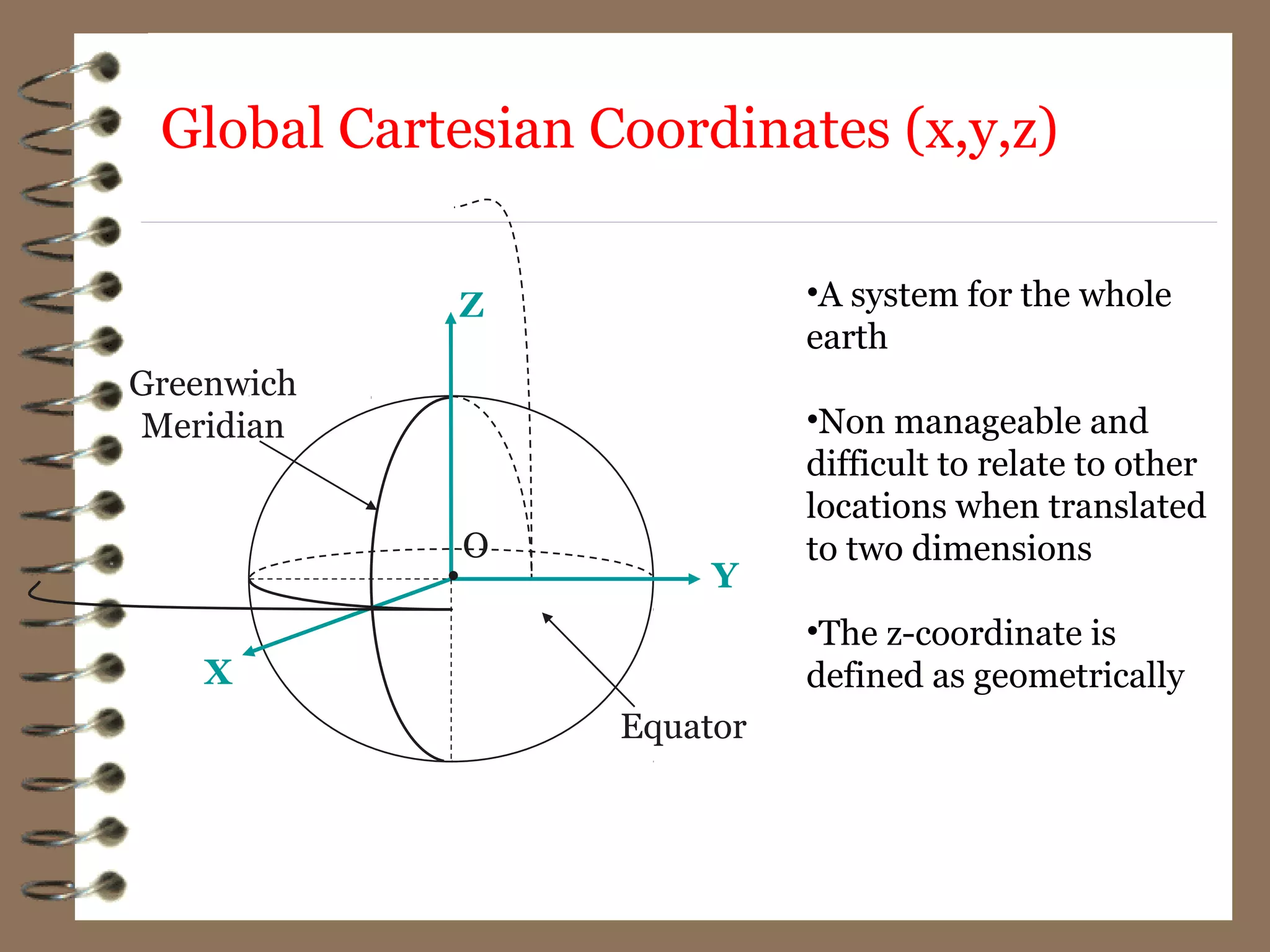 Global Cartesian Coordinates (x,y,z)
O
X
Z
Y
Greenwich
Meridian
Equator
•
•A system for the whole
earth
•Non manageable and
difficult to relate to other
locations when translated
to two dimensions
•The z-coordinate is
defined as geometrically
 