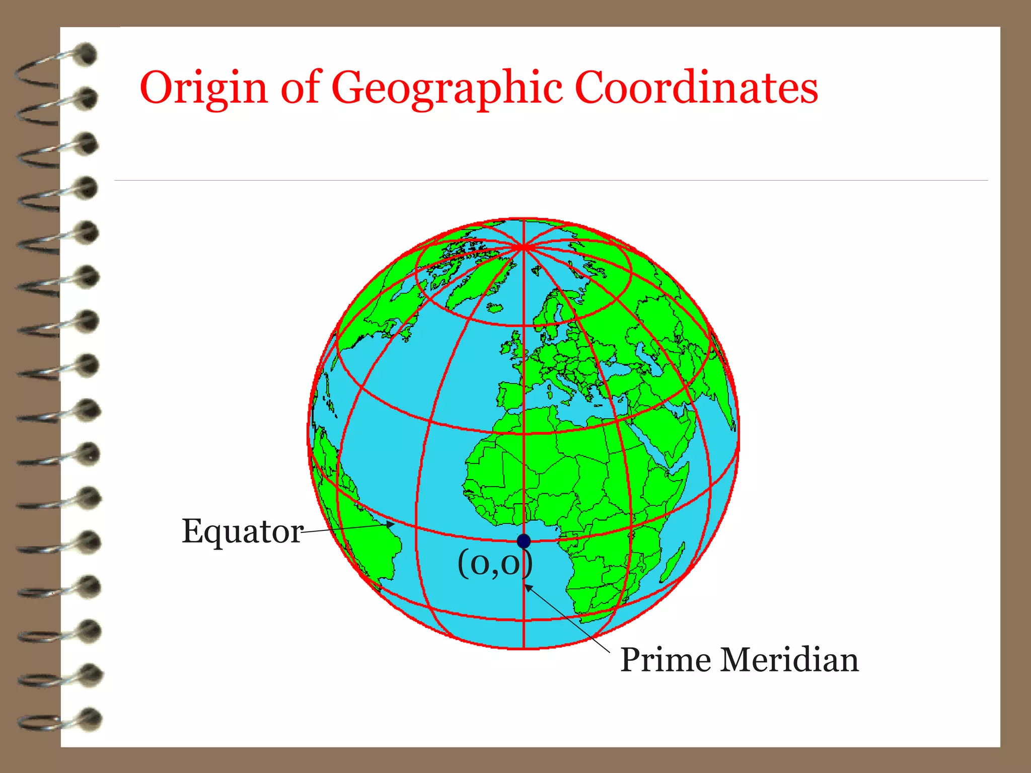 Origin of Geographic Coordinates
(0,0)
Equator
Prime Meridian
 