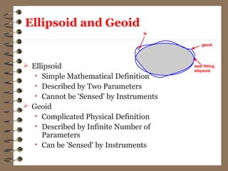 Ellipsoid and Geoid
 Ellipsoid
• Simple Mathematical Definition
• Described by Two Parameters
• Cannot be 'Sensed' by Instruments
 Geoid
• Complicated Physical Definition
• Described by Infinite Number of
Parameters
• Can be 'Sensed' by Instruments
 