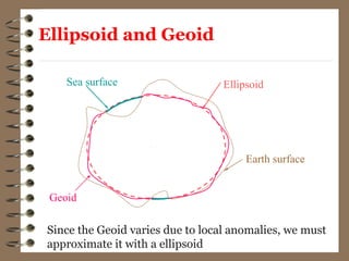 Earth surface
EllipsoidSea surface
Geoid
Since the Geoid varies due to local anomalies, we must
approximate it with a ellipsoid
Ellipsoid and Geoid
 