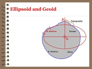O1
EuropeN. America
S. America Africa
Topography
N
Ellipsoid and Geoid
 
