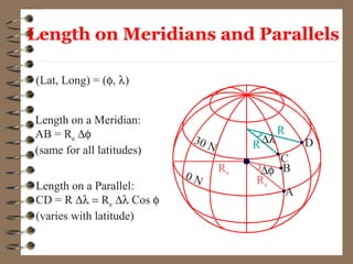 Length on Meridians and Parallels
0 N
30 N
∆φ
Re
Re
R
R
A
B
C
∆λ
(Lat, Long) = (φ, λ)
Length on a Meridian:
AB = Re ∆φ
(same for all latitudes)
Length on a Parallel:
CD = R ∆λ = Re ∆λ Cos φ
(varies with latitude)
D
 