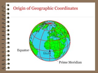 Origin of Geographic Coordinates
(0,0)
Equator
Prime Meridian
 