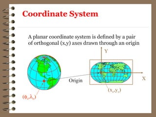 Coordinate System
(φo,λo)
(xo,yo)
X
Y
Origin
A planar coordinate system is defined by a pair
of orthogonal (x,y) axes drawn through an origin
 