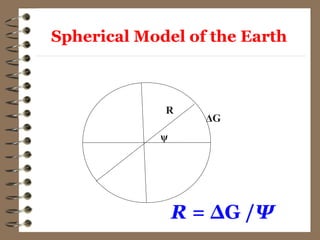 R
ψ
ΔG
R = ΔG /Ψ
Spherical Model of the Earth
 