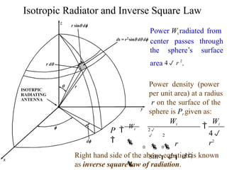 fundamental parameters _of_Antennas.pptx